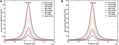 Performance analysis of the functionally graded flexoelectric-piezoelectric energy harvesting